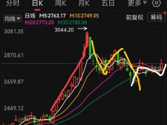 日K线与60分钟K线走势分析及股票买卖应对策略