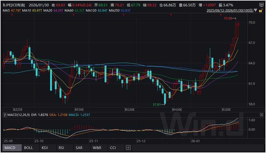 行情波动_黄金价格下跌原油上涨_美元指数走强影响黄金