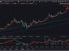 黄金价格大跌原油剧涨，背后传递啥市场信号？行情咋波动的？