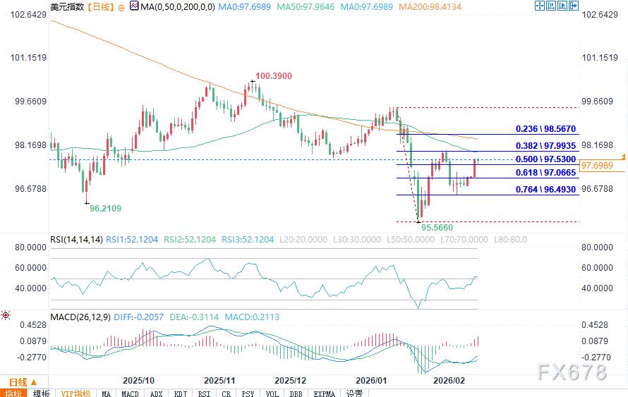 美元汇率驱动因素_澳元对美元分析_走势分析