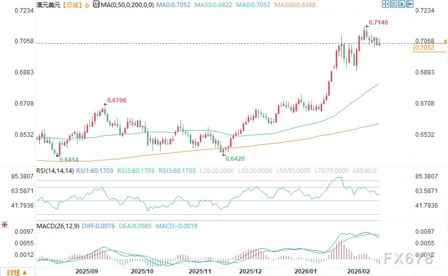 美元汇率驱动因素_澳元对美元分析_走势分析