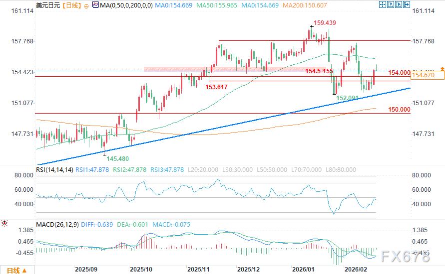 走势分析_澳元对美元分析_美元汇率驱动因素