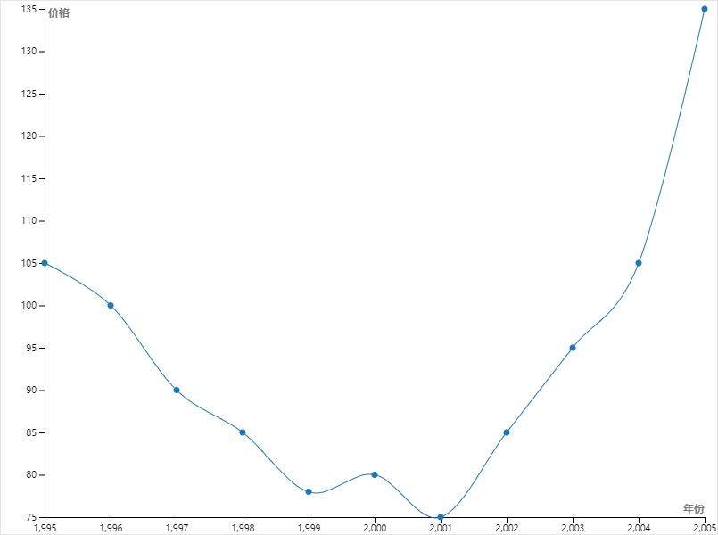 价格演变_黄金价格走势分析_近十年金价波动因素