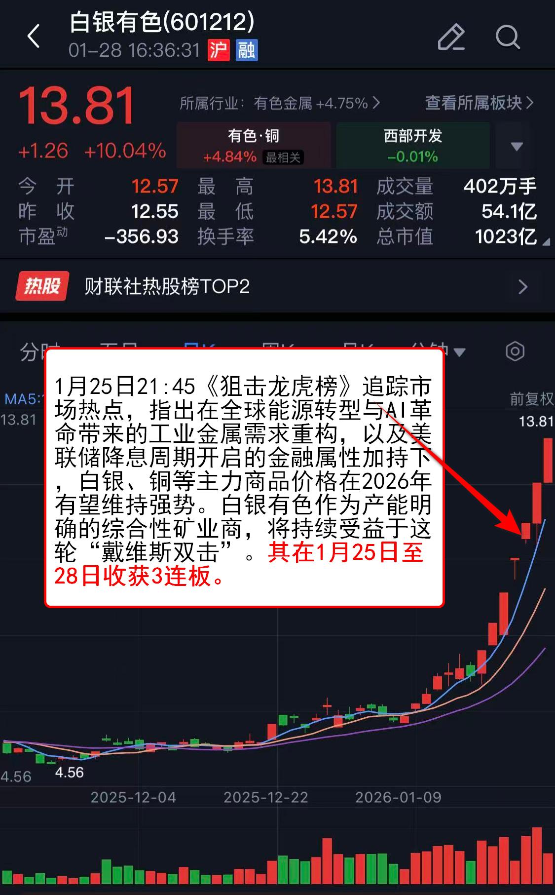 市场动态_贵金属价格走势_白银铜市场分析