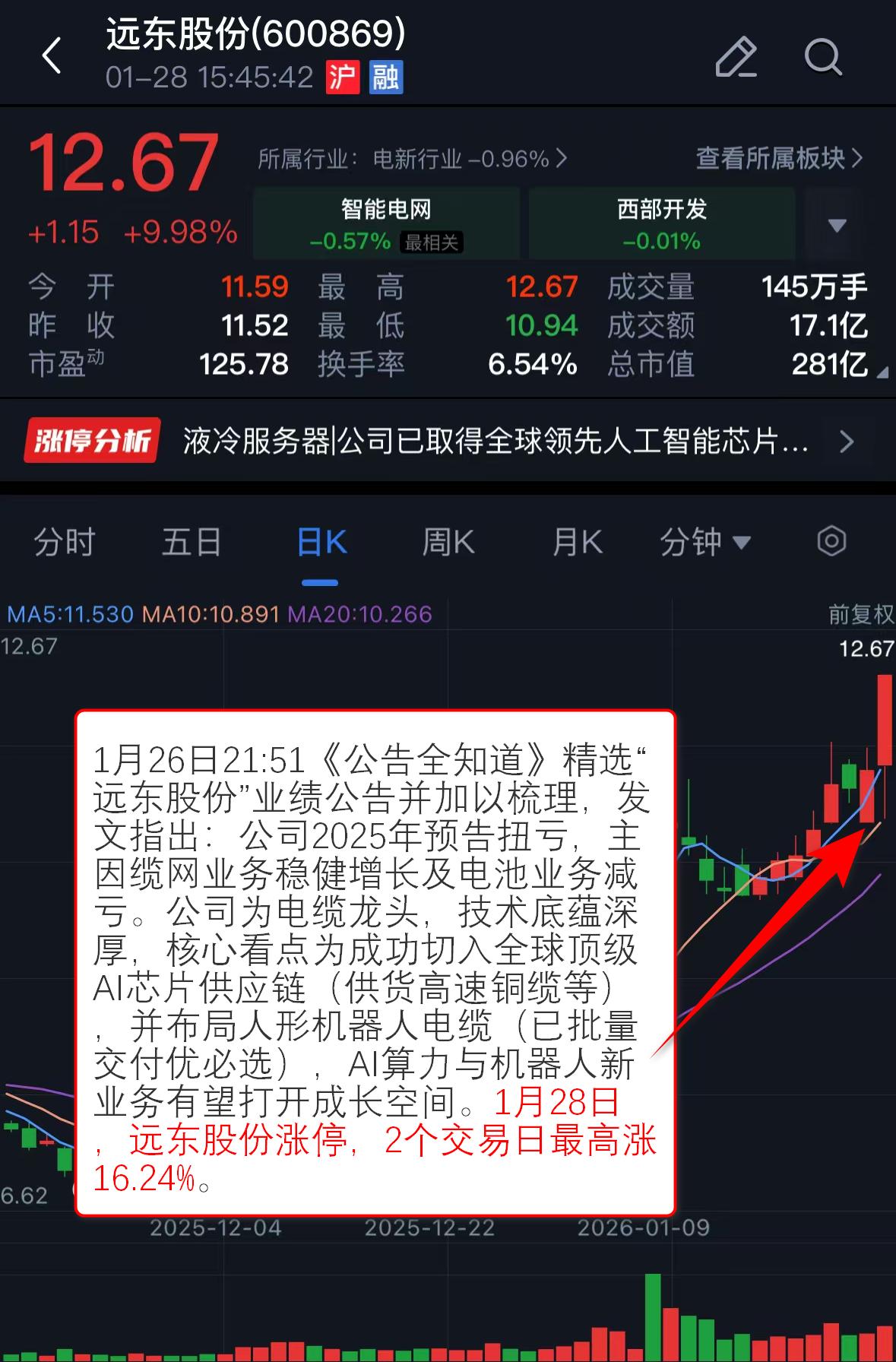 市场动态_贵金属价格走势_白银铜市场分析