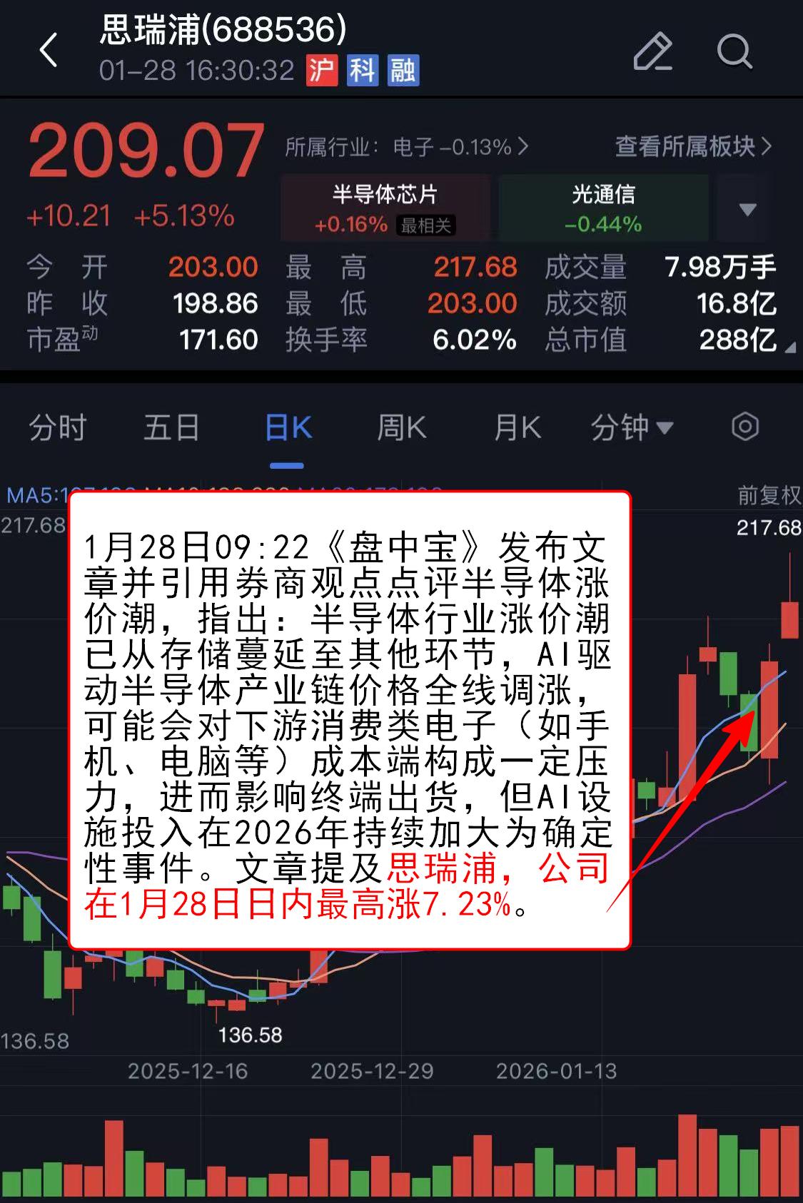 白银铜市场分析_市场动态_贵金属价格走势