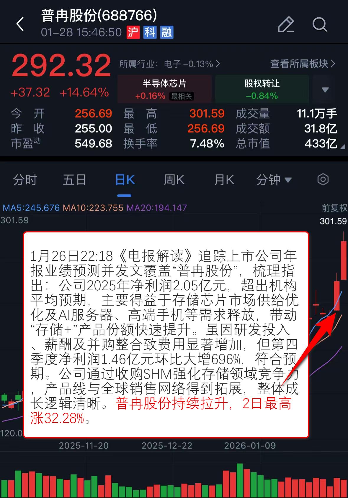 市场动态_贵金属价格走势_白银铜市场分析