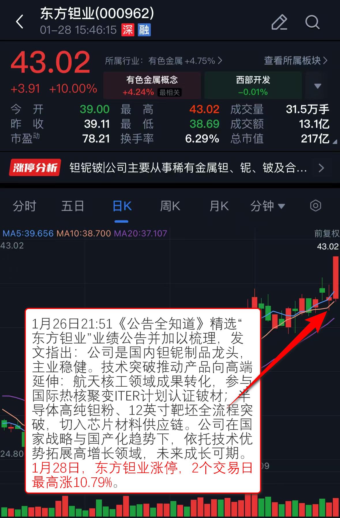 白银铜市场分析_市场动态_贵金属价格走势