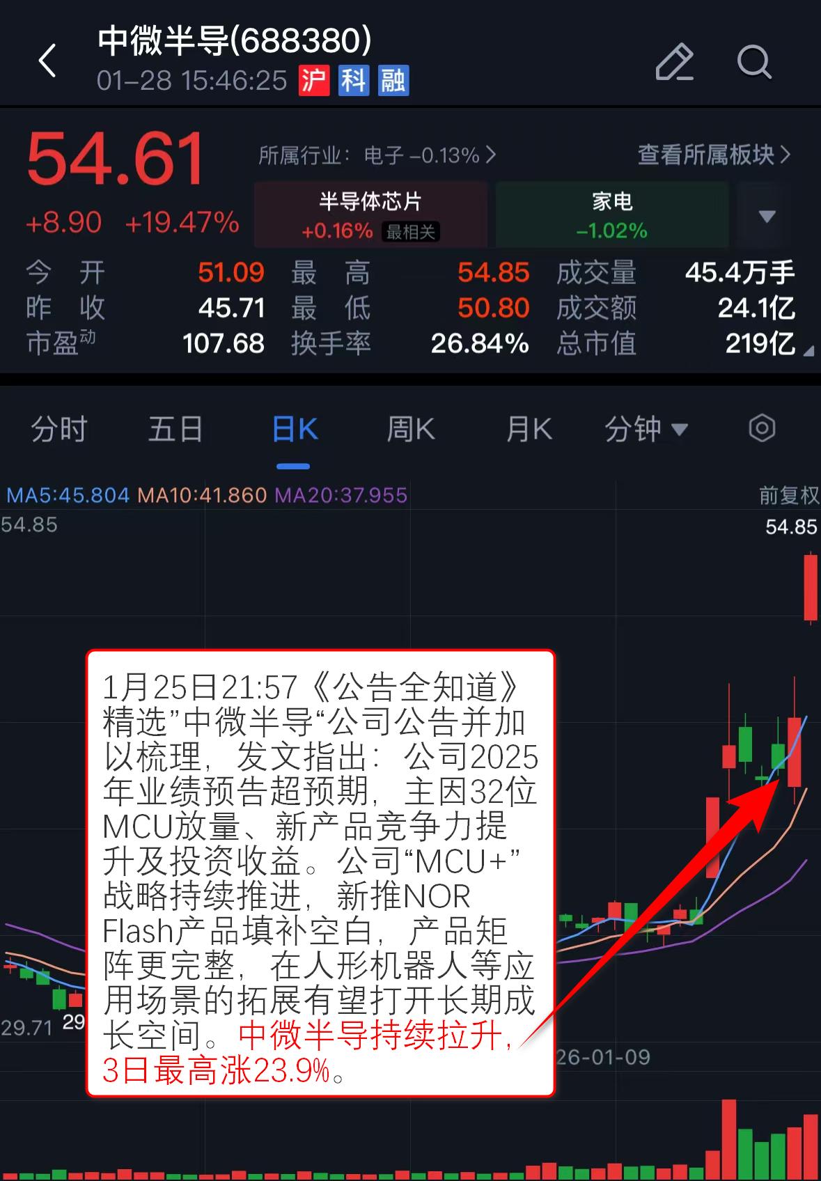 白银铜市场分析_贵金属价格走势_市场动态