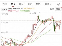 A股今日高开高走迎上涨，行情趋势背后逻辑大揭秘