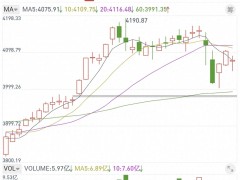 A股行情趋势：沪指探底回升，4050点强支撑暗藏资金信号