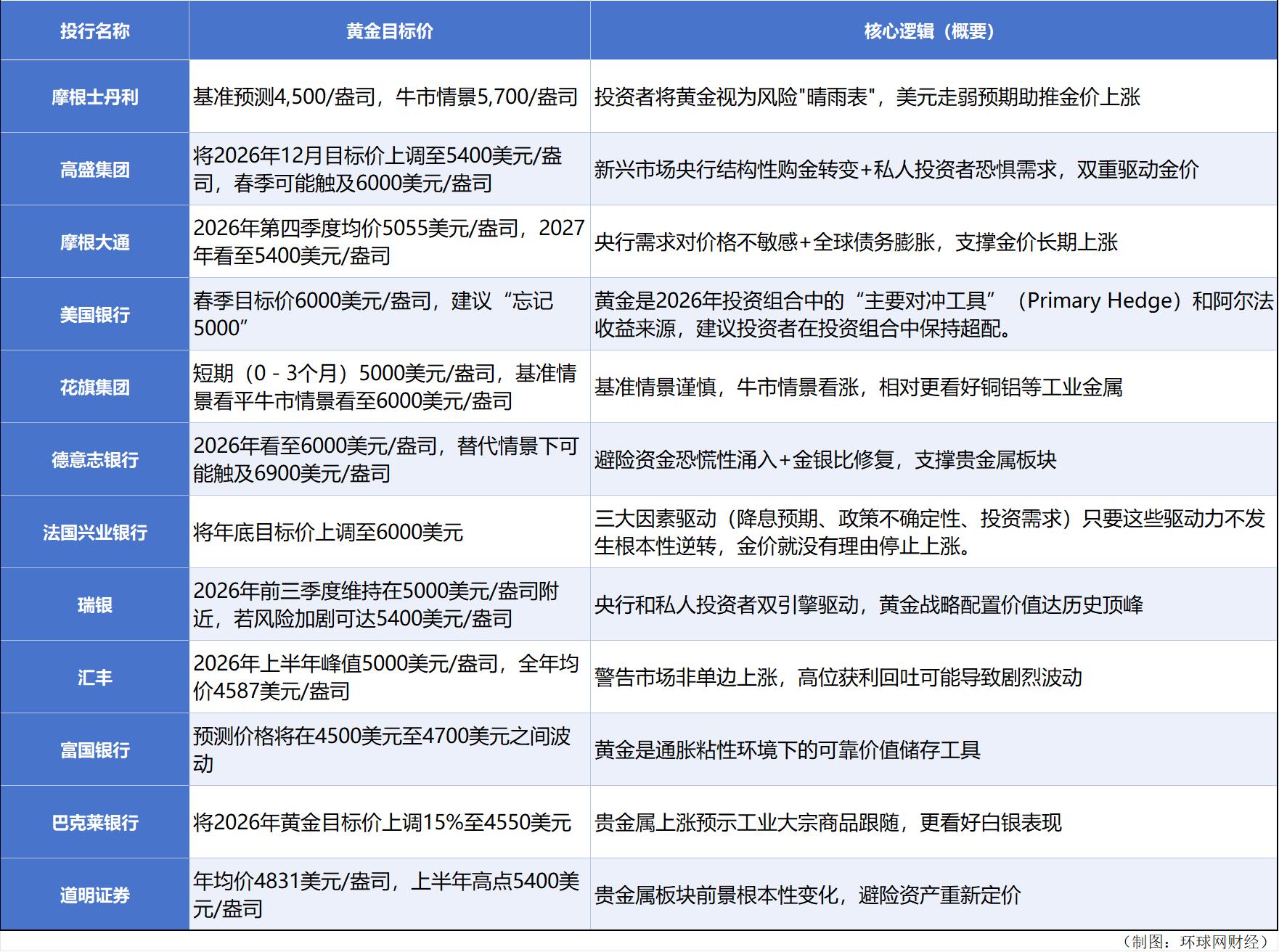 黄金价格未来趋势_价格趋势_央行购金潮对金价影响