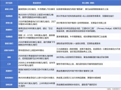 2026年黄金价格趋势：上涨且波动加剧，多家机构乐观预测