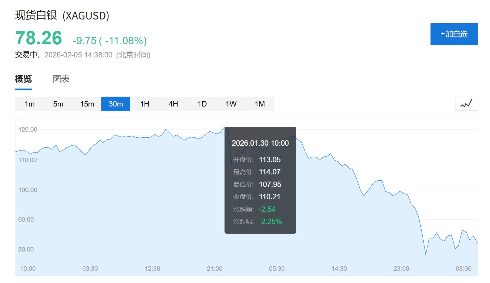 价格趋势_白银价格长期趋势_工业需求白银供给