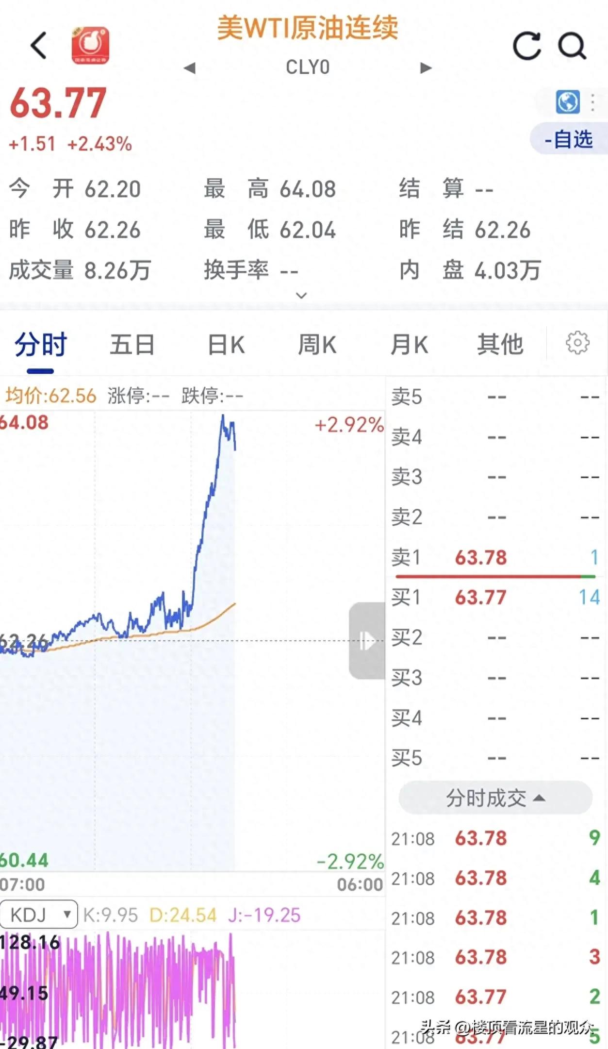 价格趋势_原油大周期拐点判断_国际原油价格区间震荡