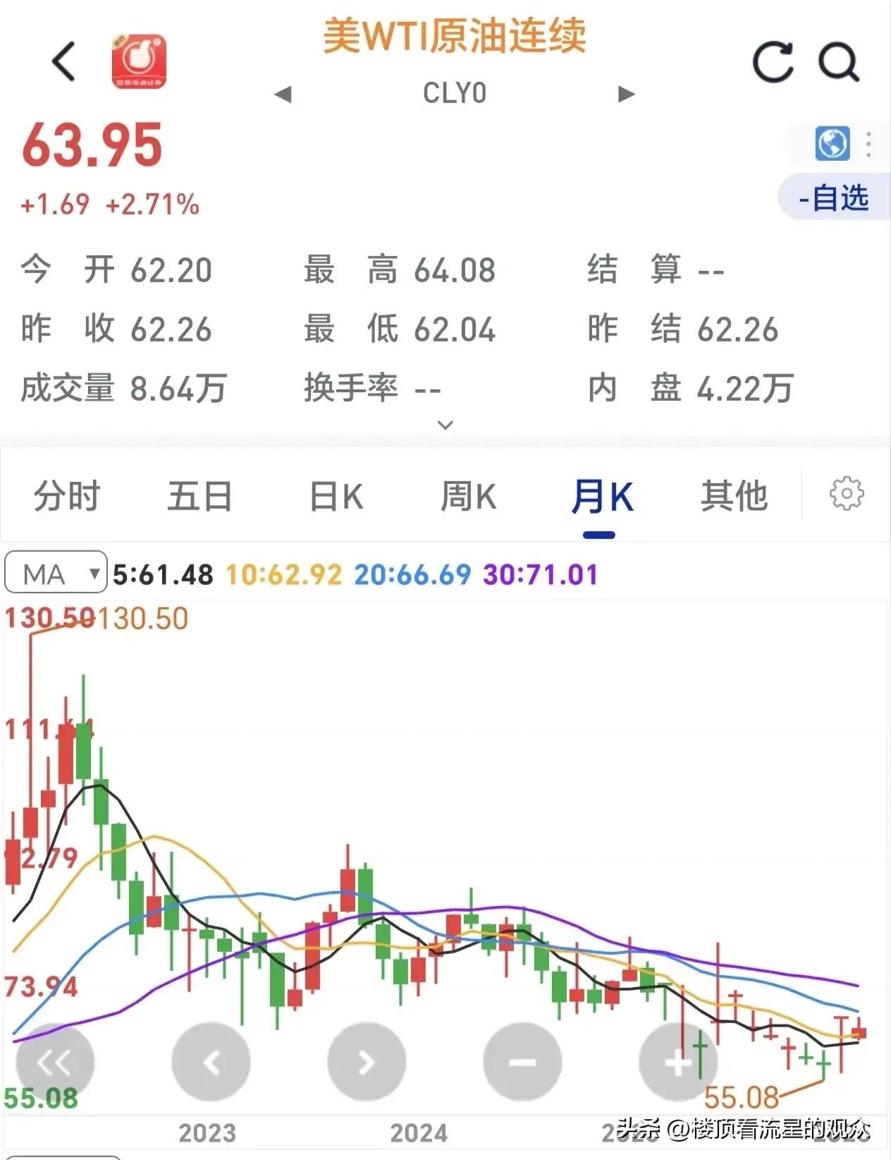原油大周期拐点判断_国际原油价格区间震荡_价格趋势
