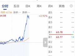 国际原油价格趋势分析：短期难现大拐点，或宽幅震荡磨底