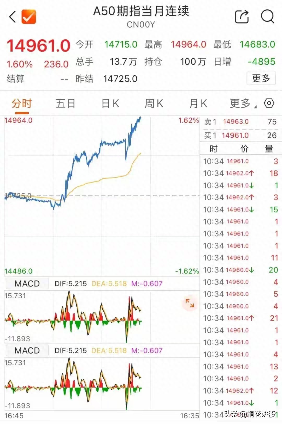 龙头回购潮托底_市场行情_中国资产重估潮