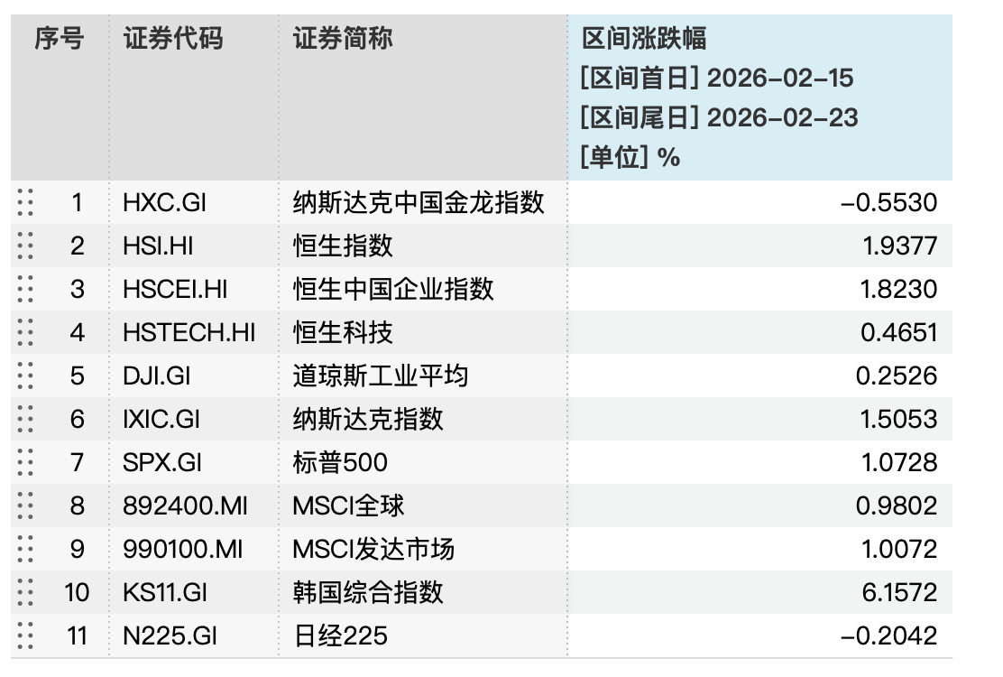 A股节后行情分析_行情走向_港股科技股走势