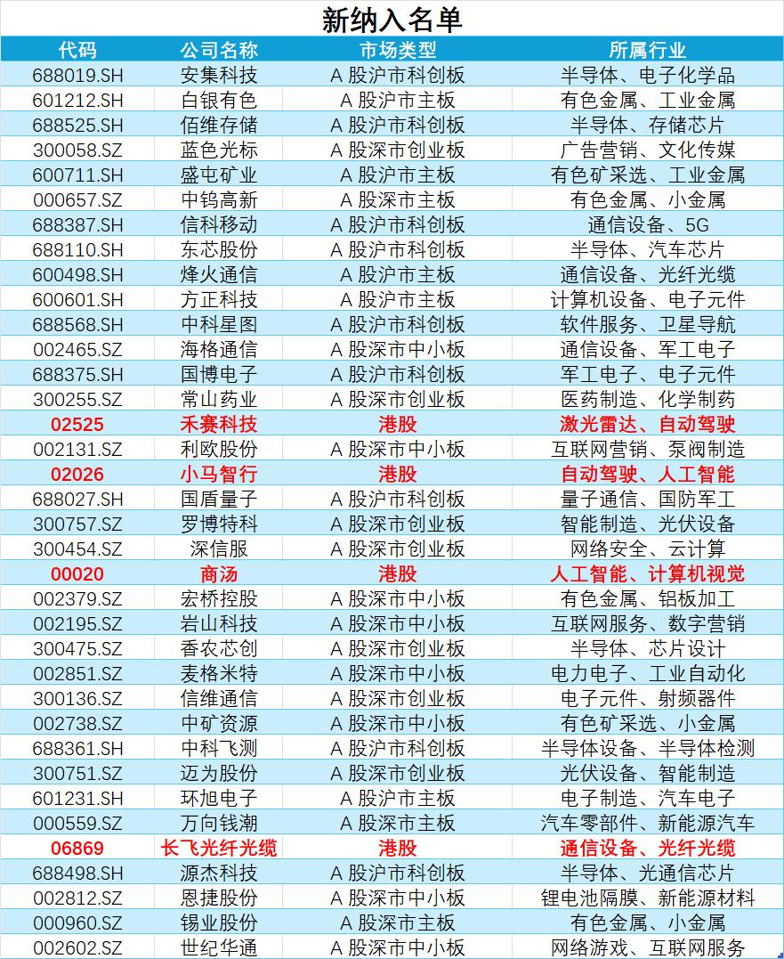 分析A股行业结构性变化_市场走势_预测节后MSCI资金流向