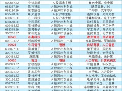 节后市场走势咋看？MSCI调整下资金流向与行业变化是关键