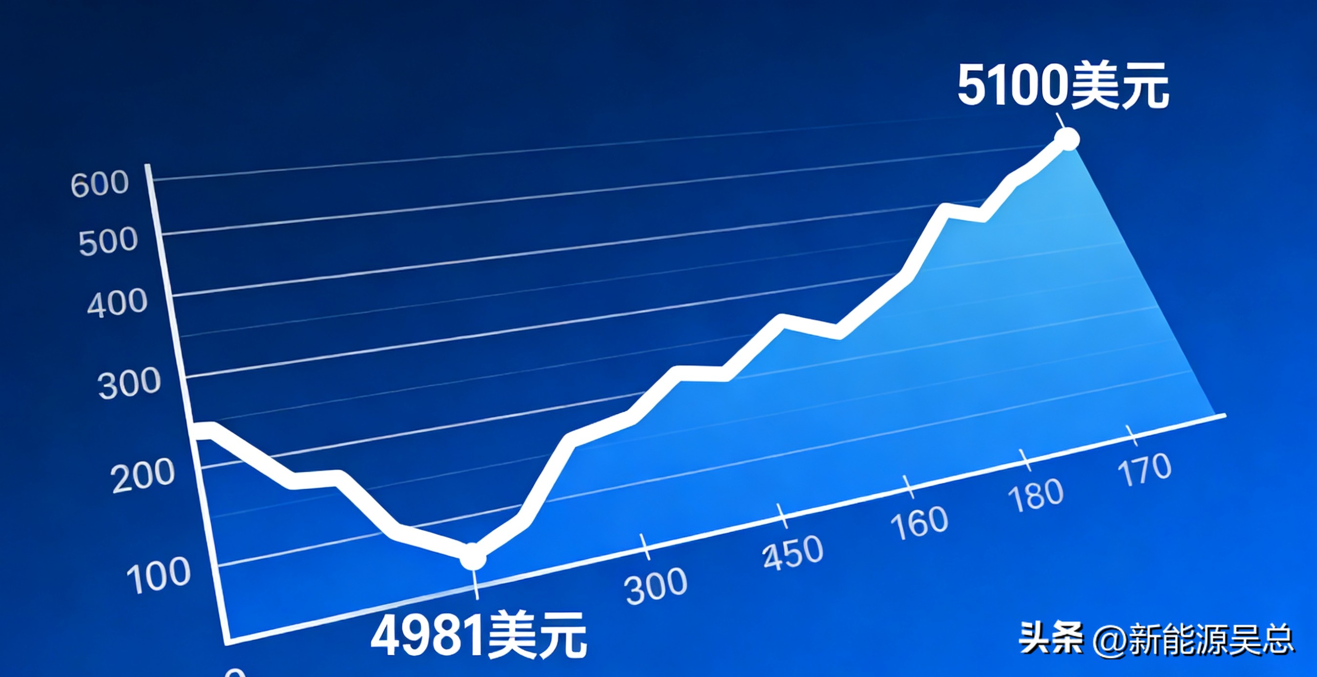 2月21日白银价格_价格走势_2月21日黄金价格