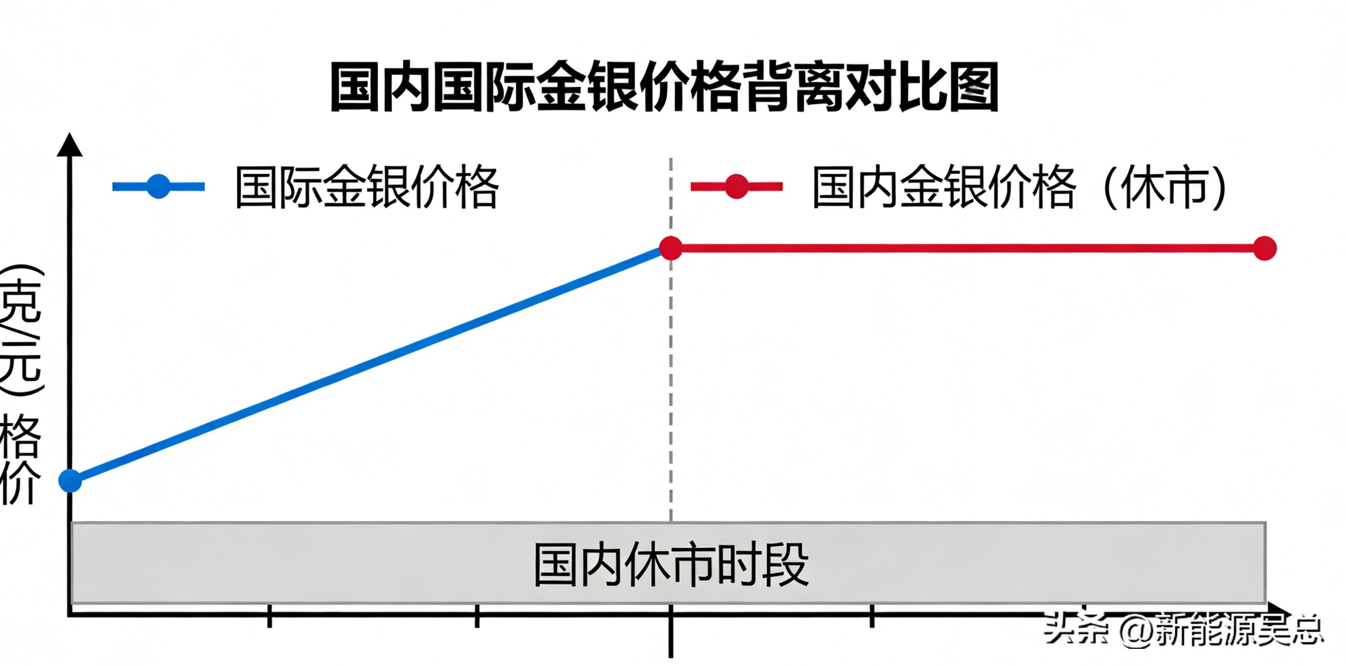 2月21日白银价格_价格走势_2月21日黄金价格