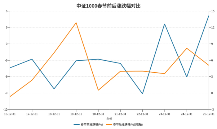 十五五规划政策红利股市影响_A股节后反弹规律_市场走势