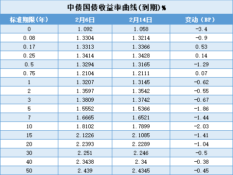 市场行情_央行货币政策报告解读_10年期国债收益率分析