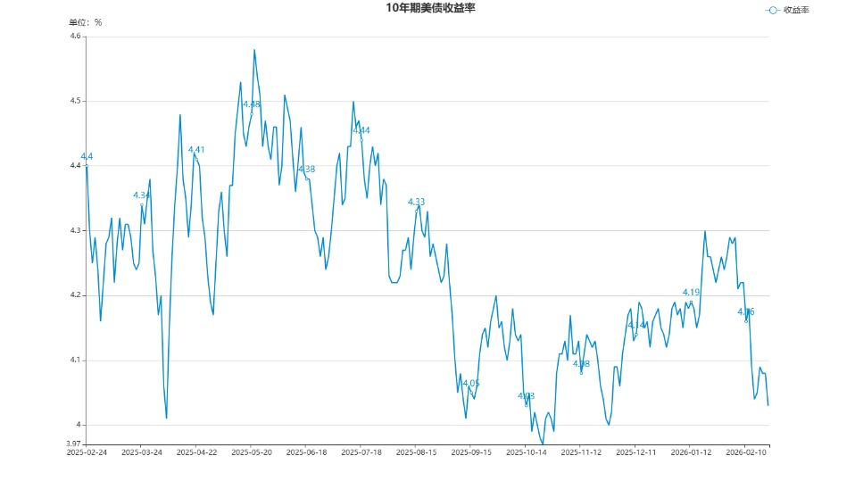 10年期国债收益率分析_央行货币政策报告解读_市场行情