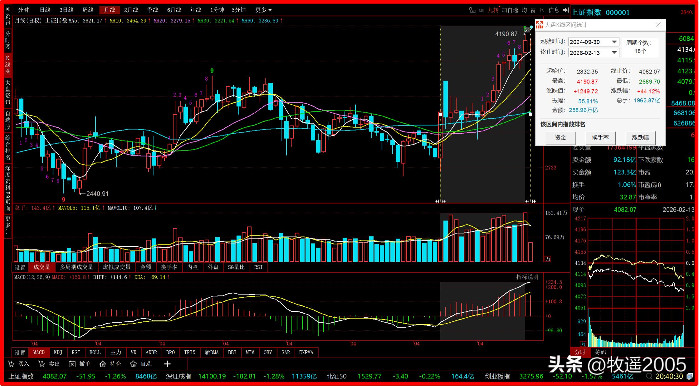 市场走势_江恩时间周期理论应用_A股走势复盘及预判