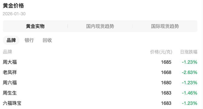 黄金回收价格下跌_国际金价实时波动_价格变动