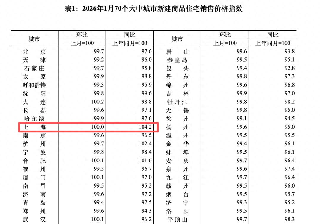一二三线城市商品住宅销售价格环比降幅收窄_楼市止跌信号明显_行情趋势