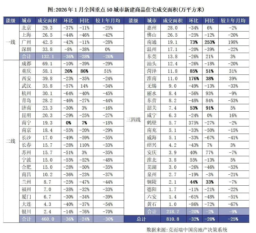 一二三线城市商品住宅销售价格环比降幅收窄_楼市止跌信号明显_行情趋势
