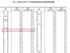 2026年1月楼市行情趋势：一二三线城市房价变动情况