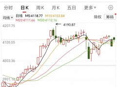 马年A股首秀冲高回落，明天更大行情要来了？