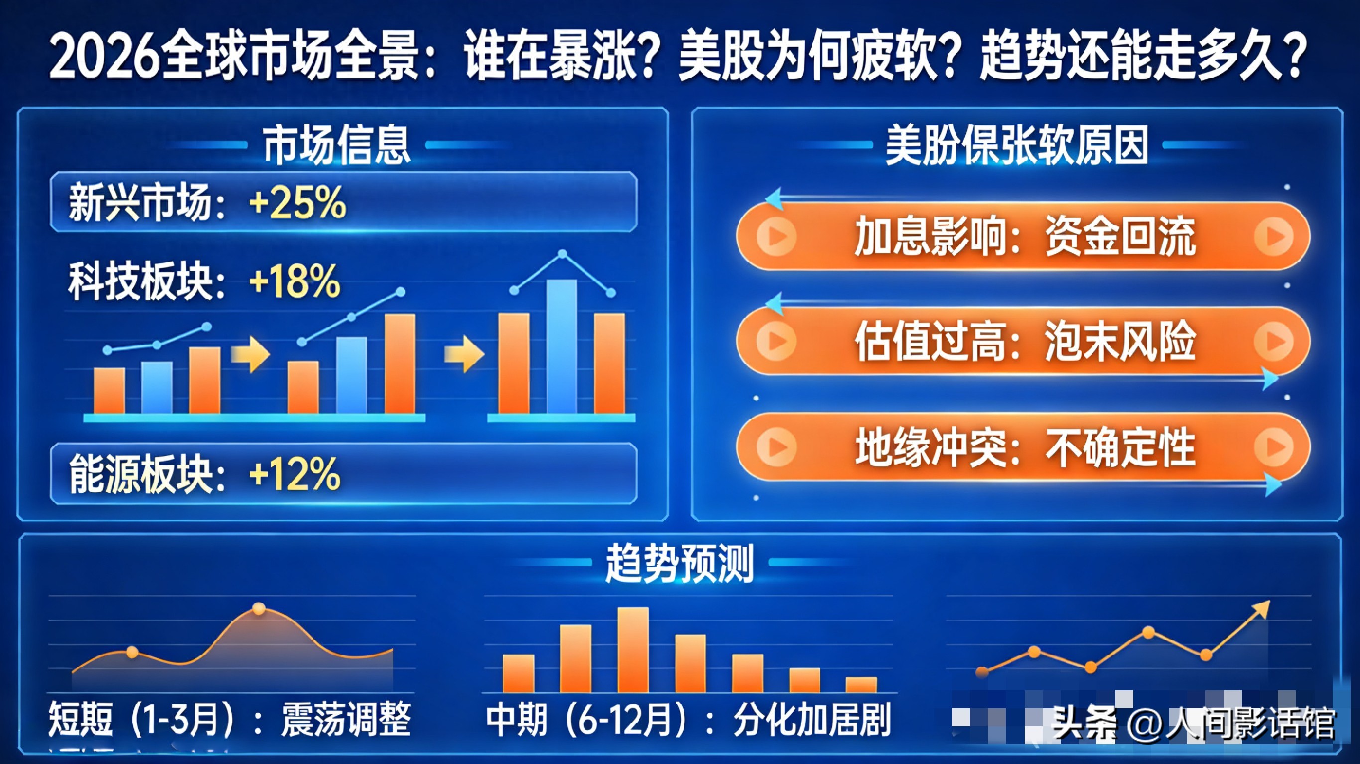 市场走势_美股疲软原因分析_2026全球市场趋势