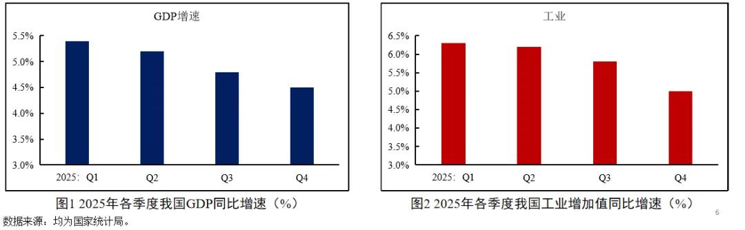 张军扩中央经济工作会议解读_行情趋势_当前经济形势分析