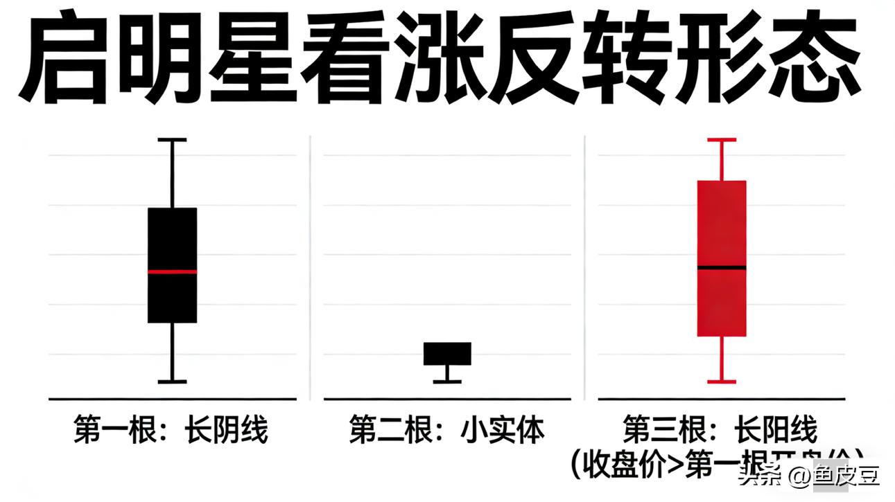行情趋势_量价共振大周期顺势_看涨反转形态