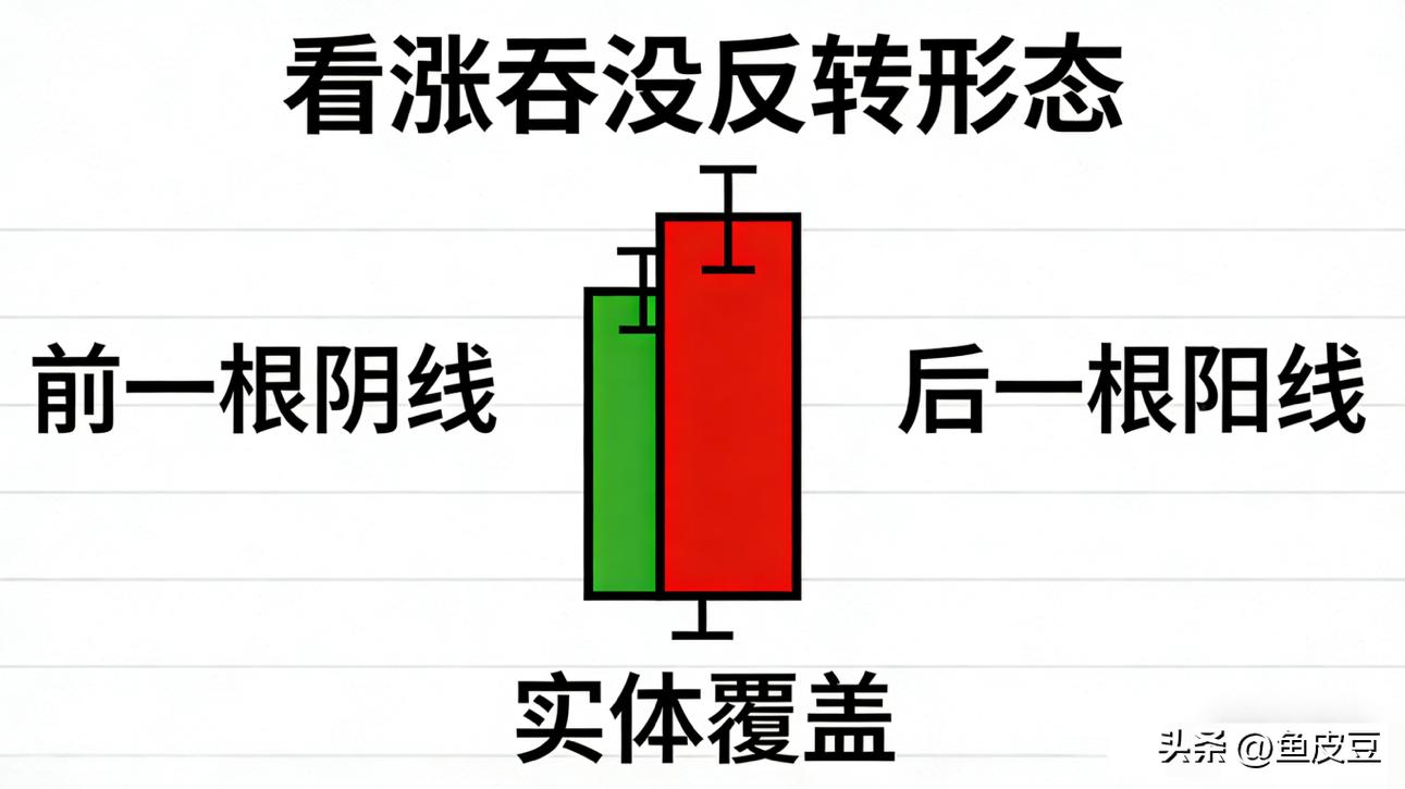 行情趋势_看涨反转形态_量价共振大周期顺势
