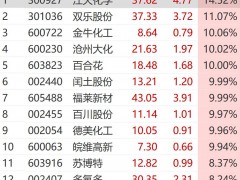 A股市场走势分化，临近春节震荡加剧，板块轮动凸显机会