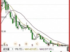 股票投资防大亏！看懂空头行情趋势，避免深度套牢