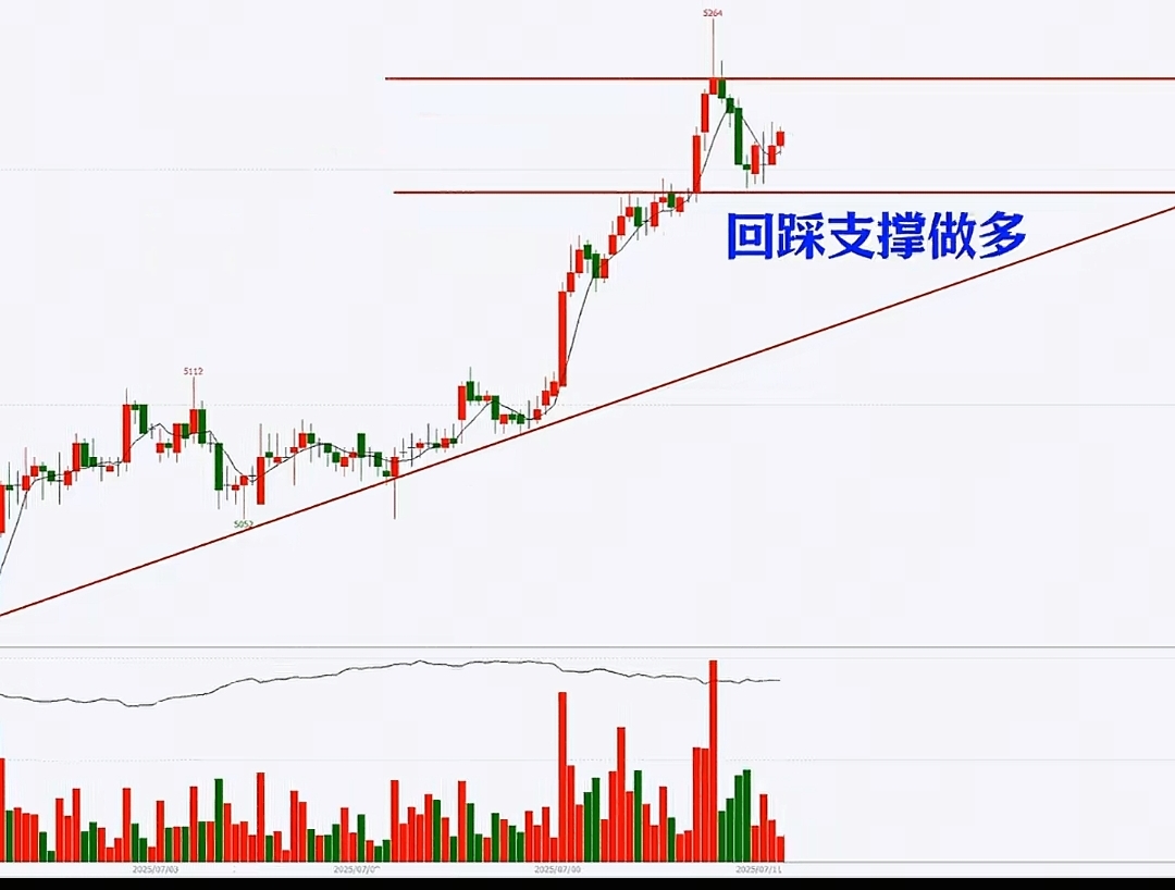 趋势转变信号识别_上涨趋势演变过程_行情趋势