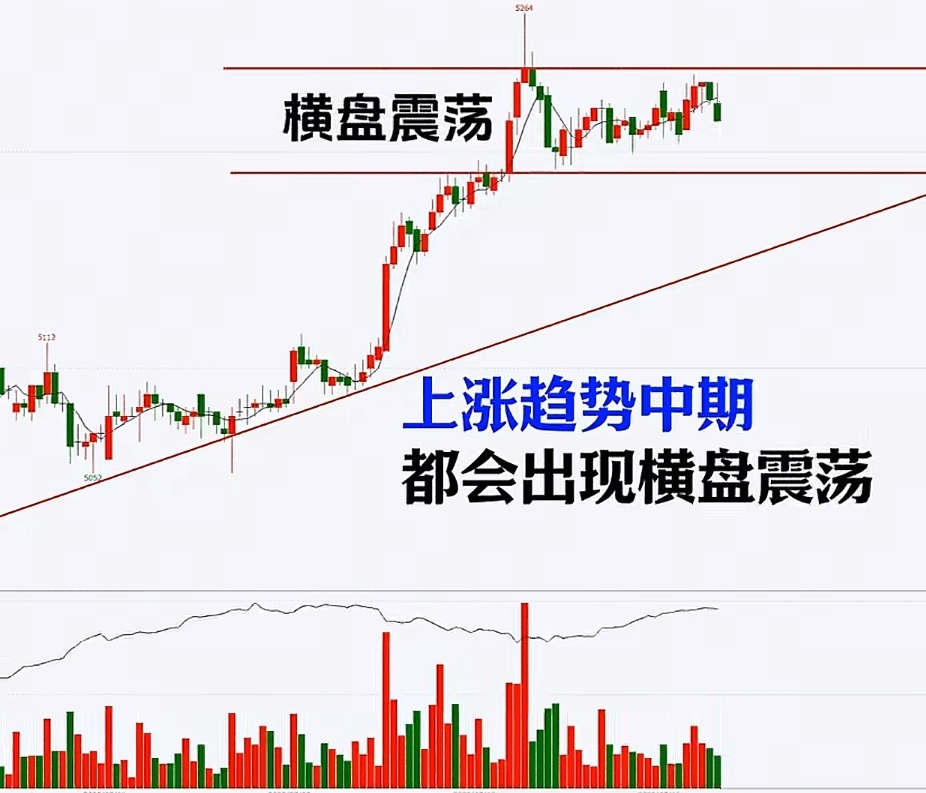 行情趋势_趋势转变信号识别_上涨趋势演变过程