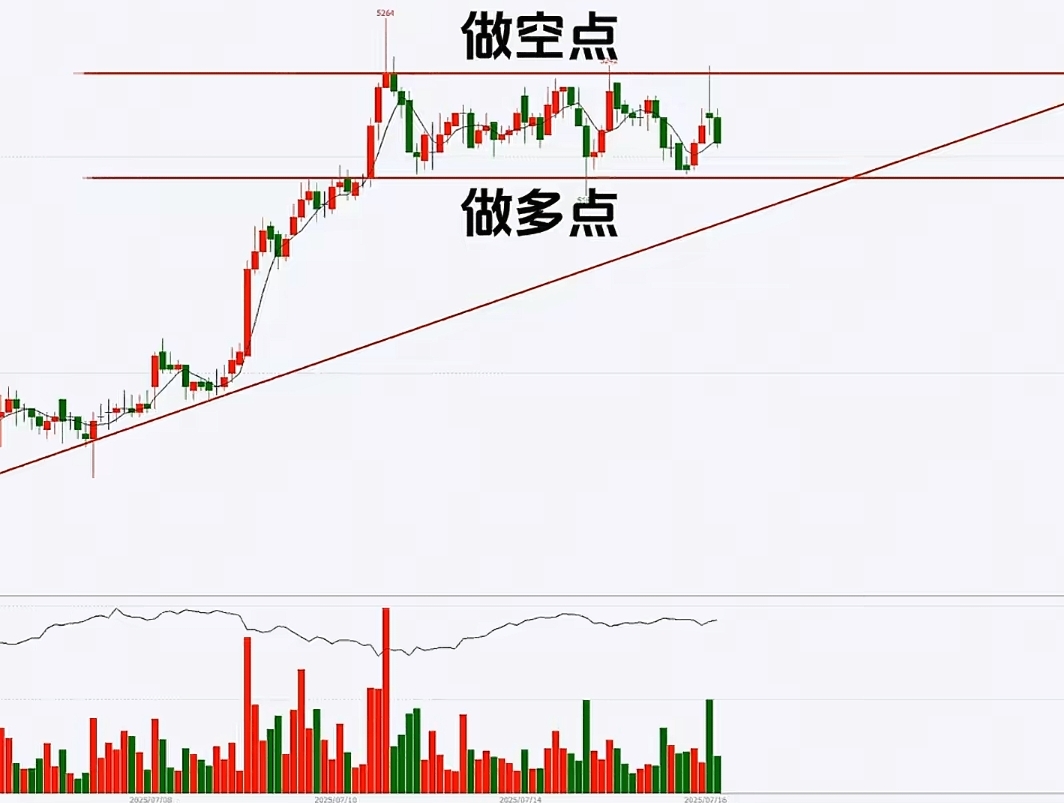 趋势转变信号识别_上涨趋势演变过程_行情趋势
