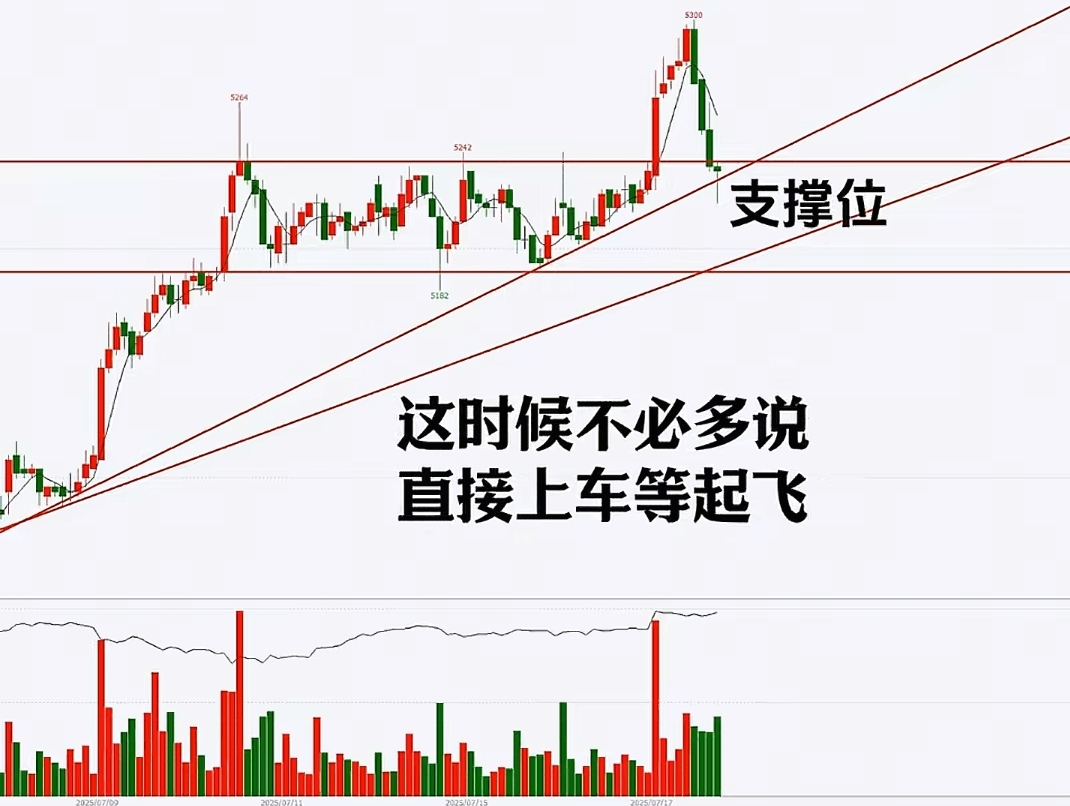 上涨趋势演变过程_趋势转变信号识别_行情趋势