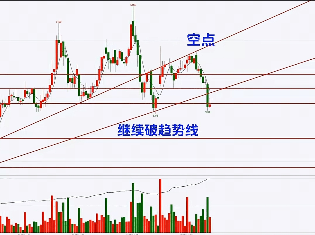 行情趋势_上涨趋势演变过程_趋势转变信号识别