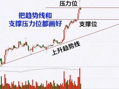 拆解上涨转下跌全过程，精准抓住行情趋势拐点