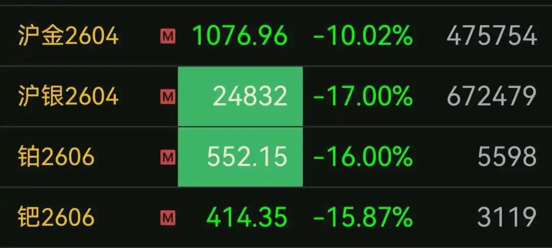 价格波动_黄金价格波动_白银价格波动
