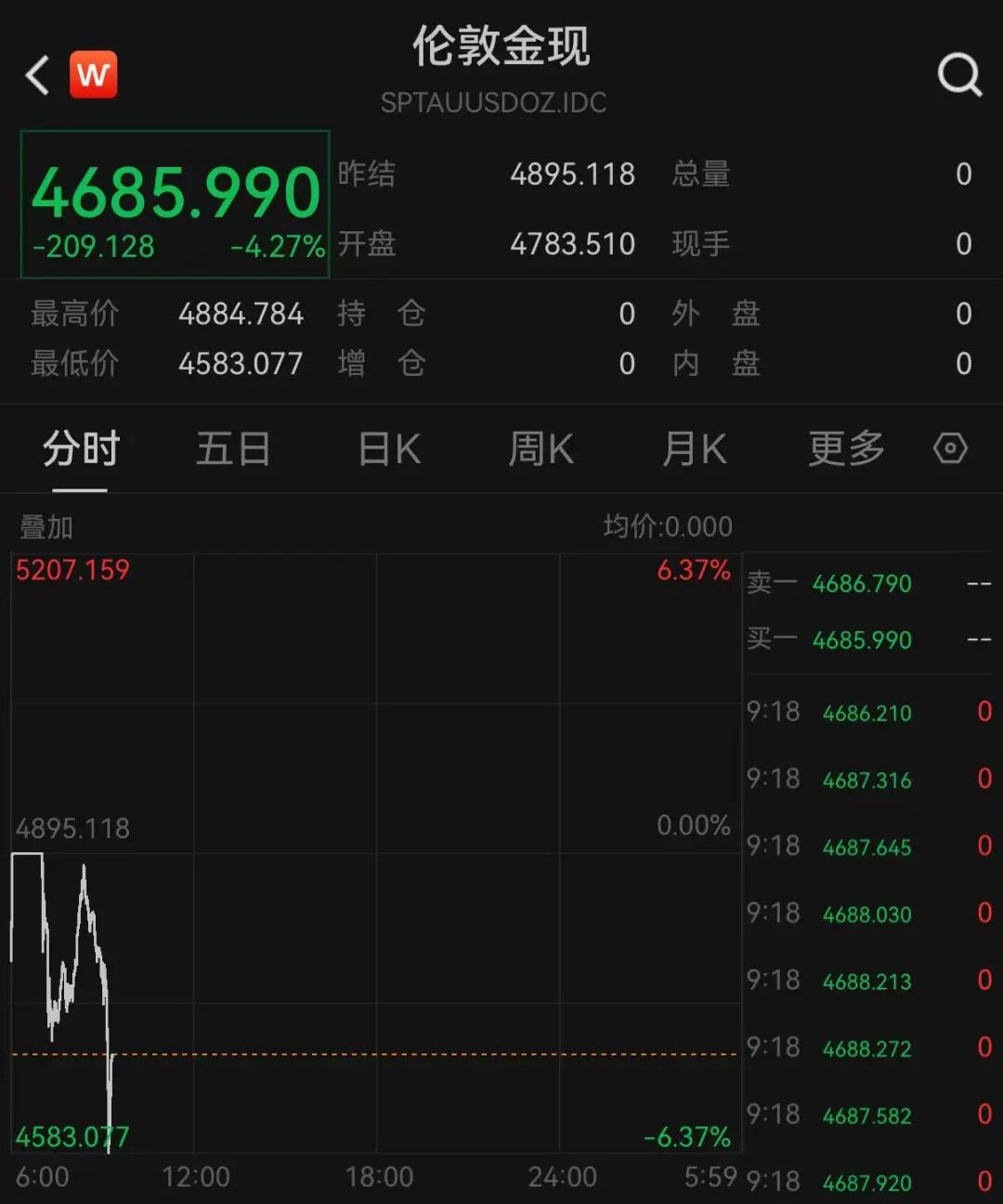 黄金价格波动_白银价格波动_价格波动